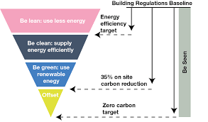 Illustration representing energy statement